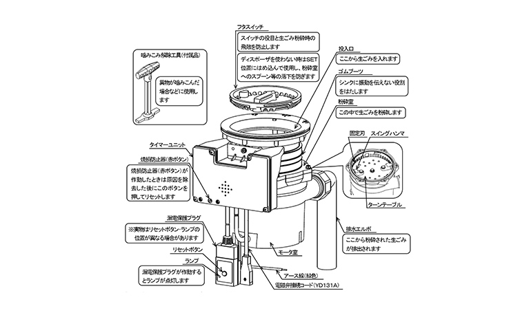 その他の特徴