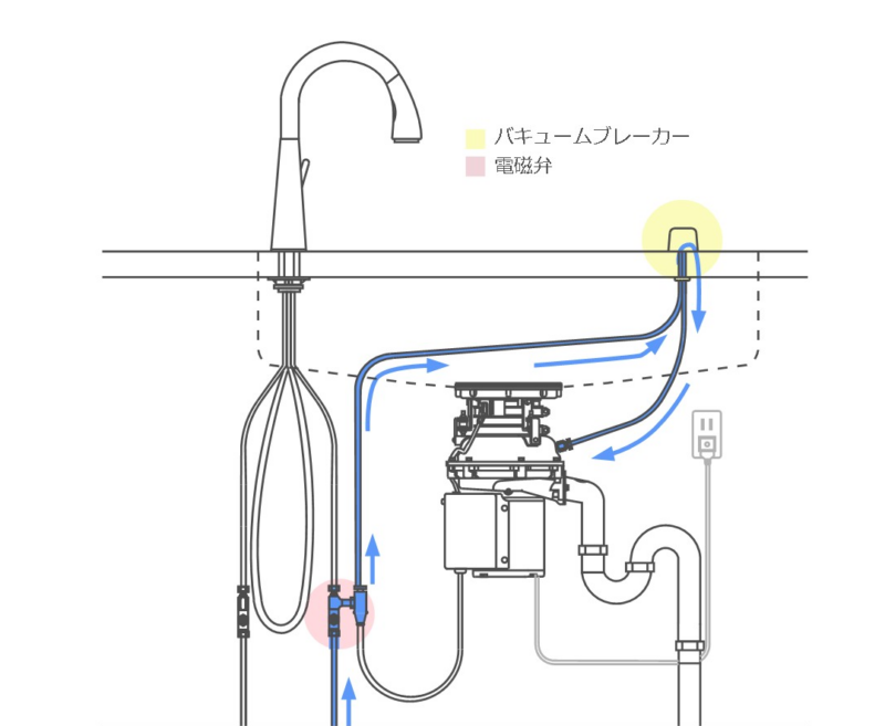 バキュームブレーカー付直接給水の構造