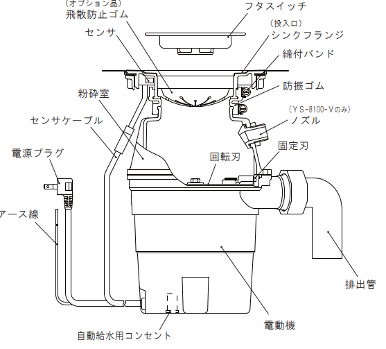 フロム工業のディスポーザー断面図と説明